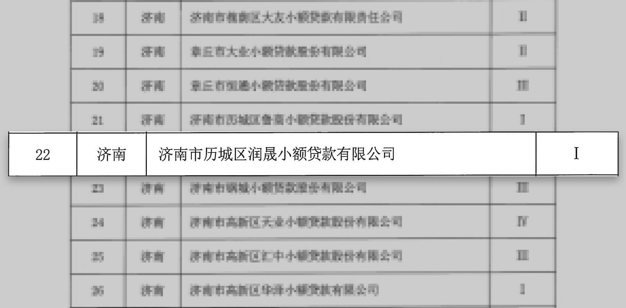 潤晟小貸獲2019年山東省小貸公司分類評級Ⅰ級